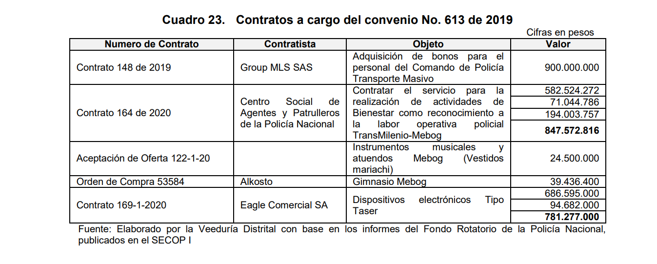 Contraloría de Bogotá