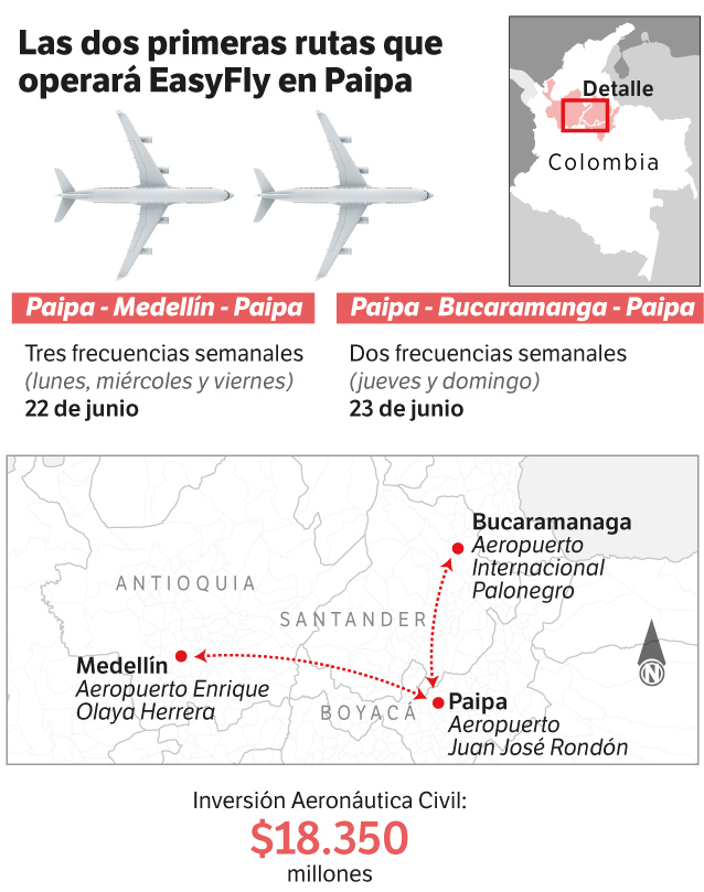 Rutas que operará EasyFly en Paipa