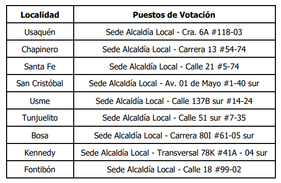 Comenzó la elección de representantes de vendedores informales en Bogotá