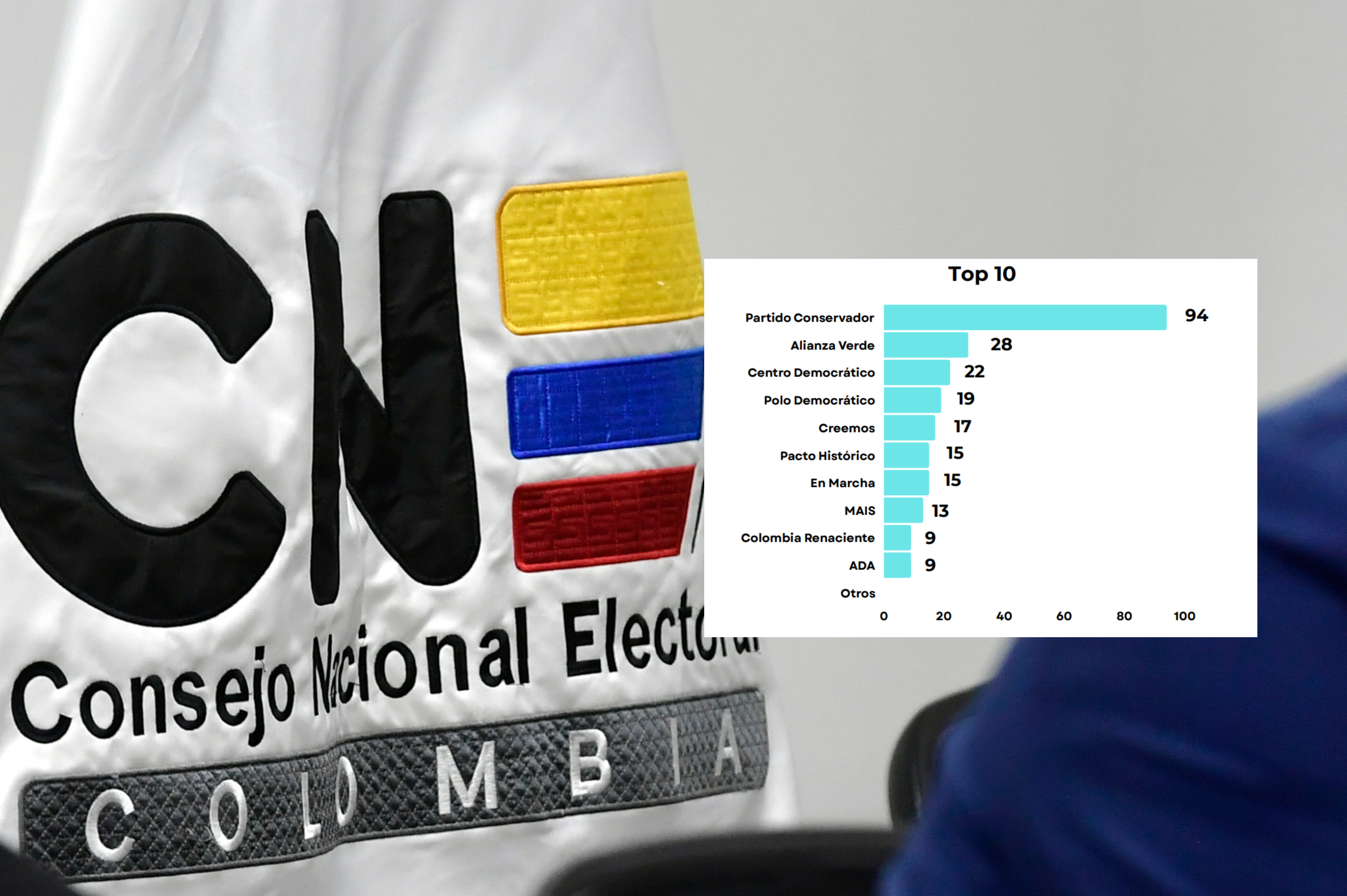 CNE