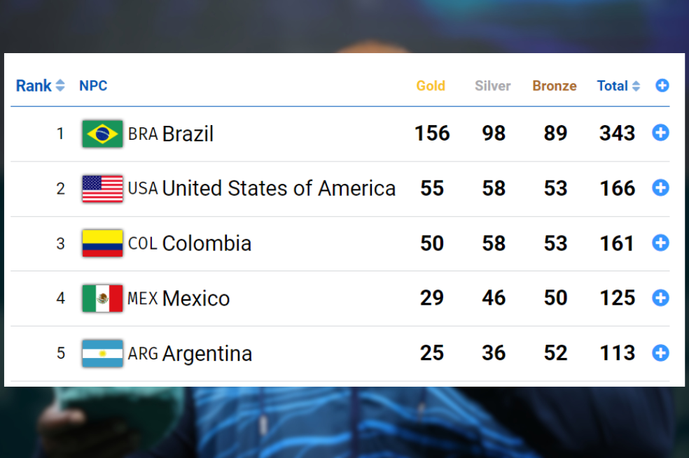 Así quedó el medallero de los Juegos Parapanamericanos 2023