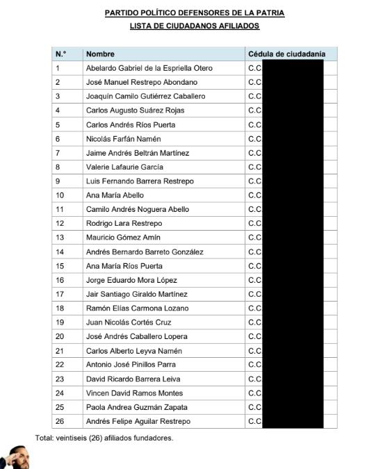 Afiliados fundadores Defensores de la Patria