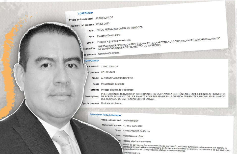 Los contratos repartidos a familiares y allegados de Wilmer Carrillo en Norte de Santander