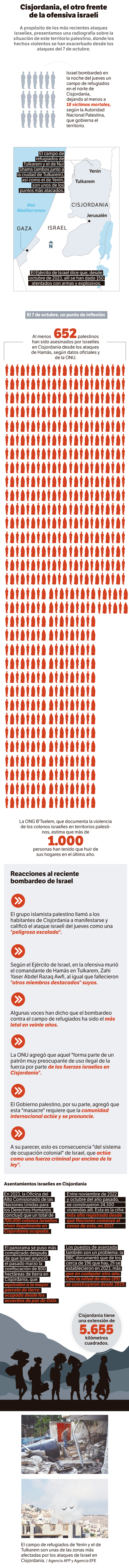Así ha sido la ofensiva de Israel contra el territorio palestino de Cisjordania, especialmente después del ataque de Hamás del 7 de octubre de 2023.