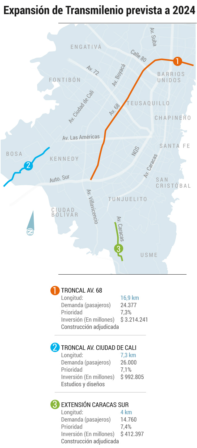 Nuevas troncales de Transmilenio