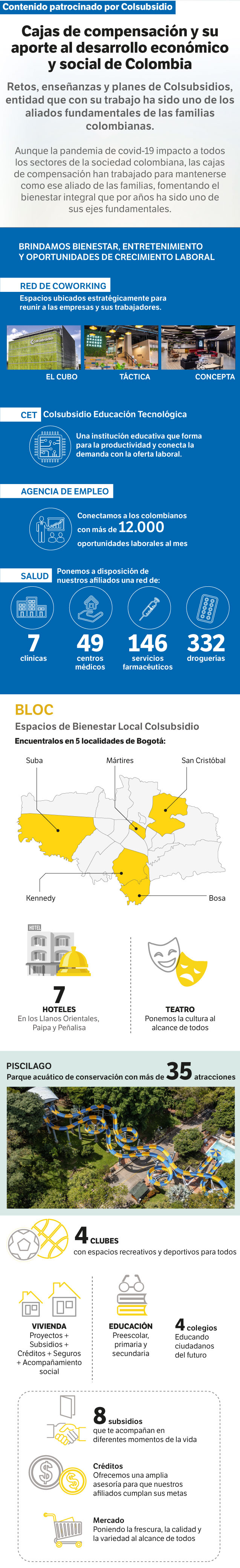 Infografía Colsubsidio.