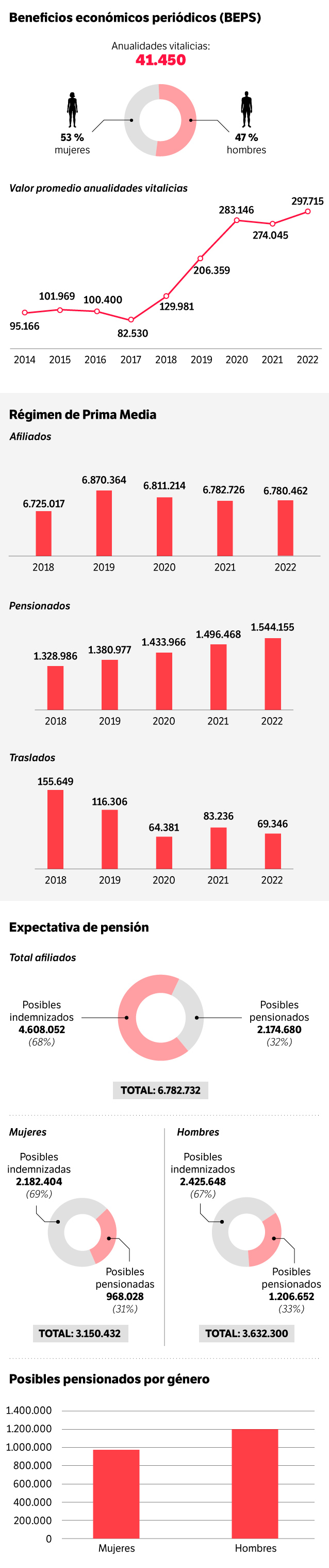 Pensiones gráfico