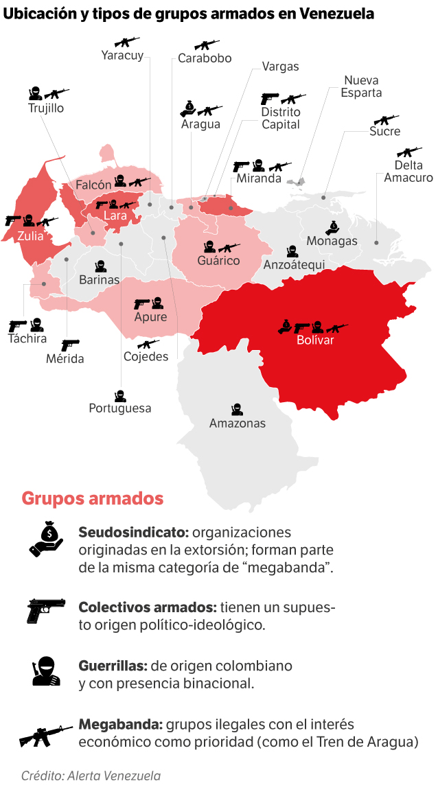 Presencia de grupos armados en Venezuela.