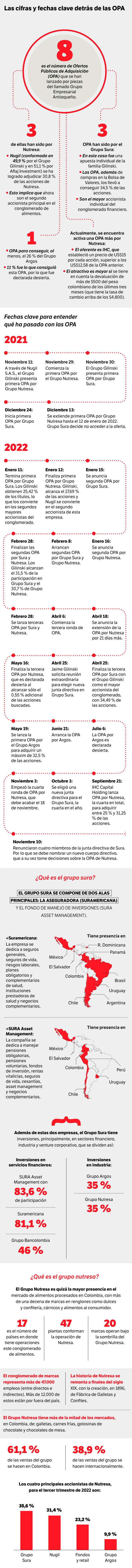 Gráfico aniversario OPA de los Gilinski por el GEA.