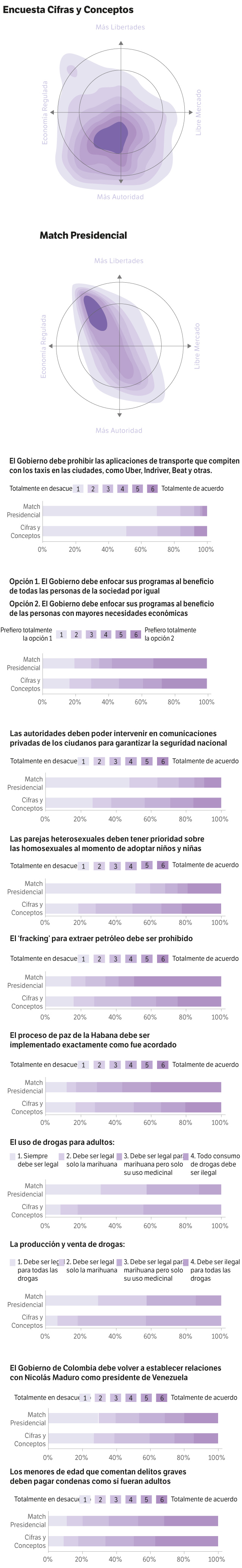 Match presidencial