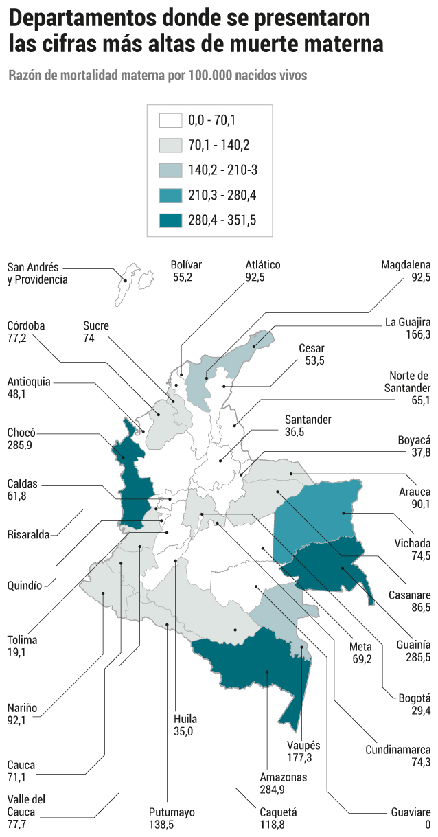 Departamentos donde se presentaron las cifras más altas de muerte materna.