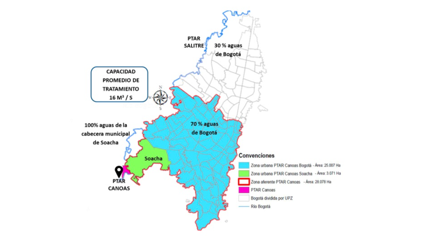 Acueducto