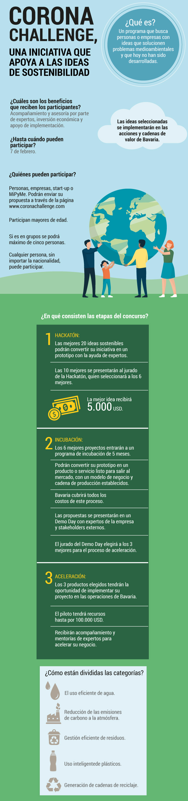 Así es el corona ChallengeEl Espectador