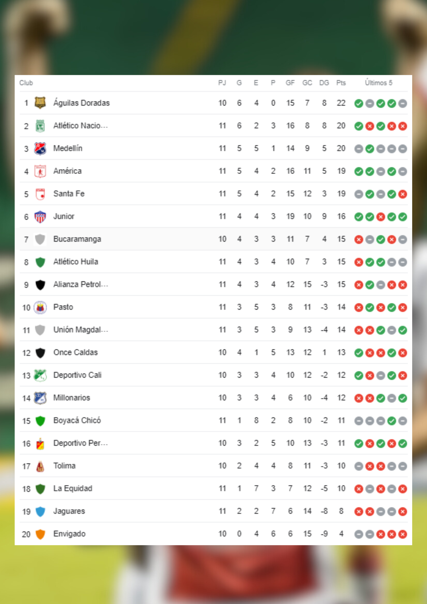Así va la tabla en la jornada 11.