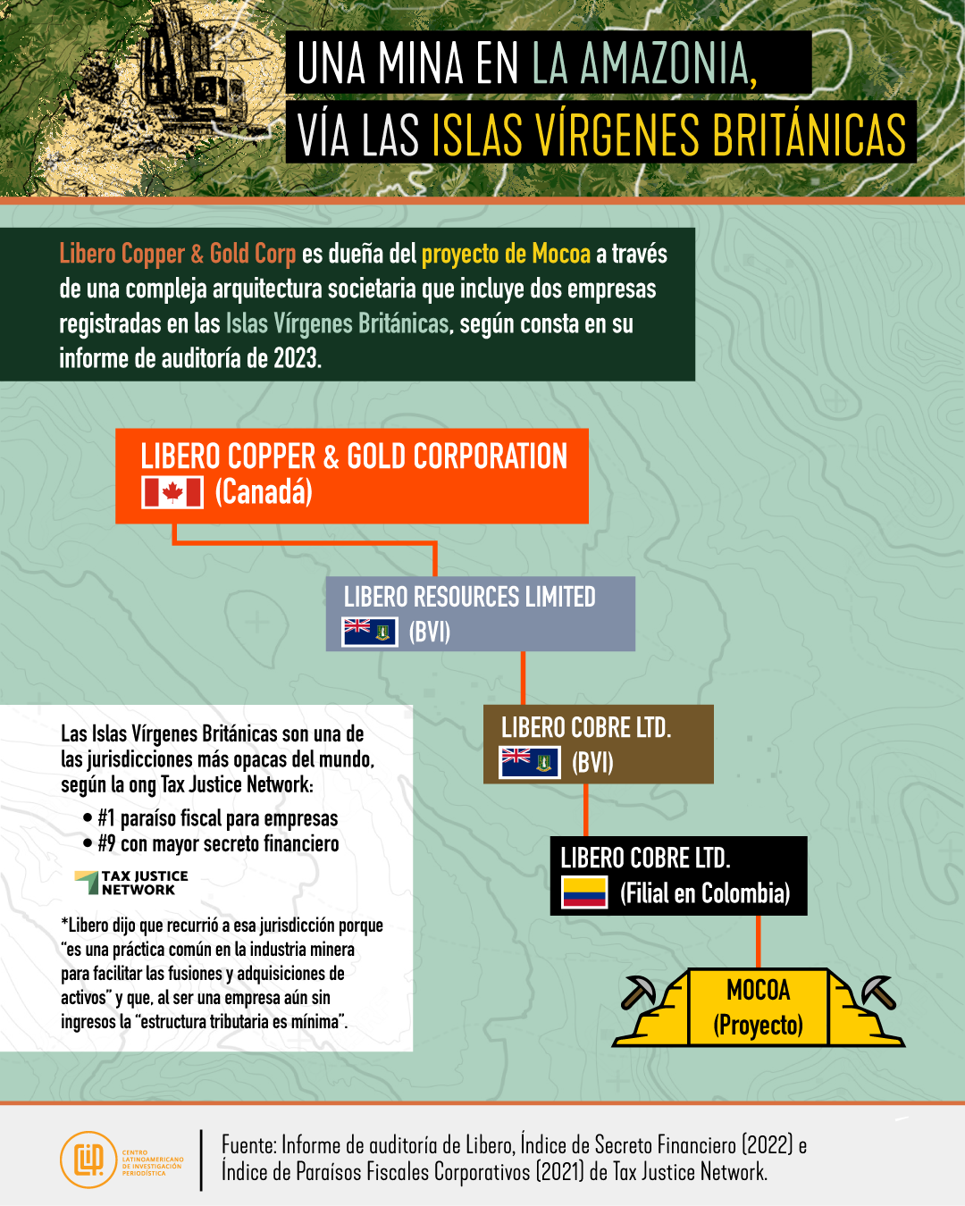 Una mina en la Amazonia.