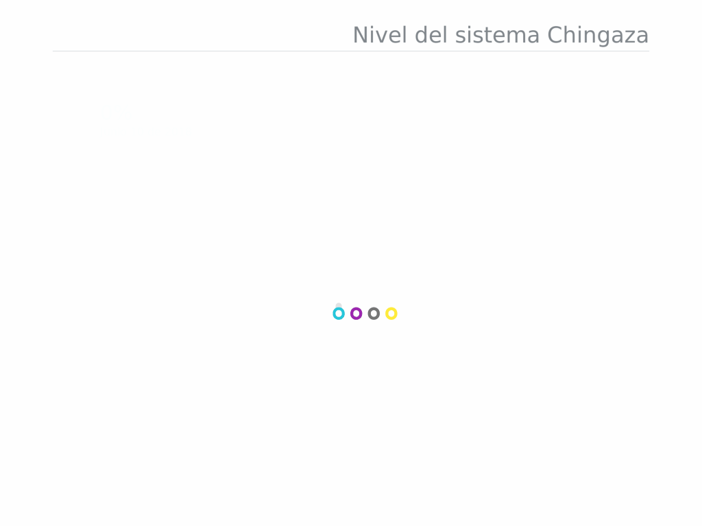 Chingaza junio 10 histórico