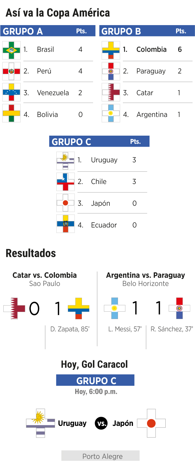  También le puede interesar: "La Copa América que Colombia ganó en mediode la guerra"