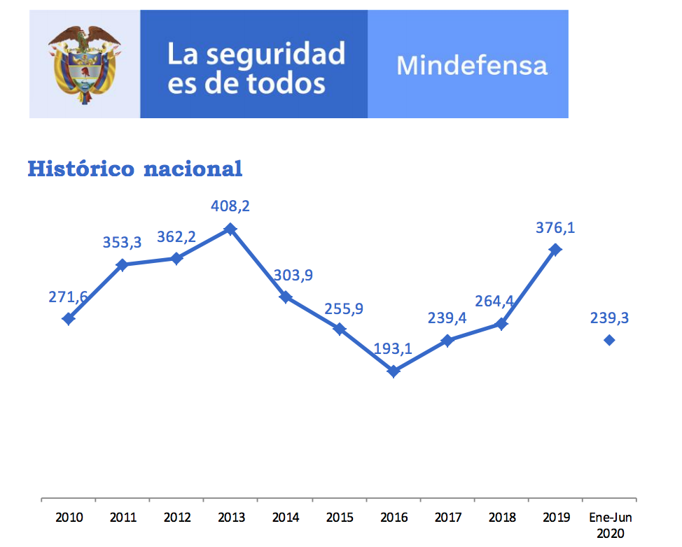 Gráfico cinco incautaciones