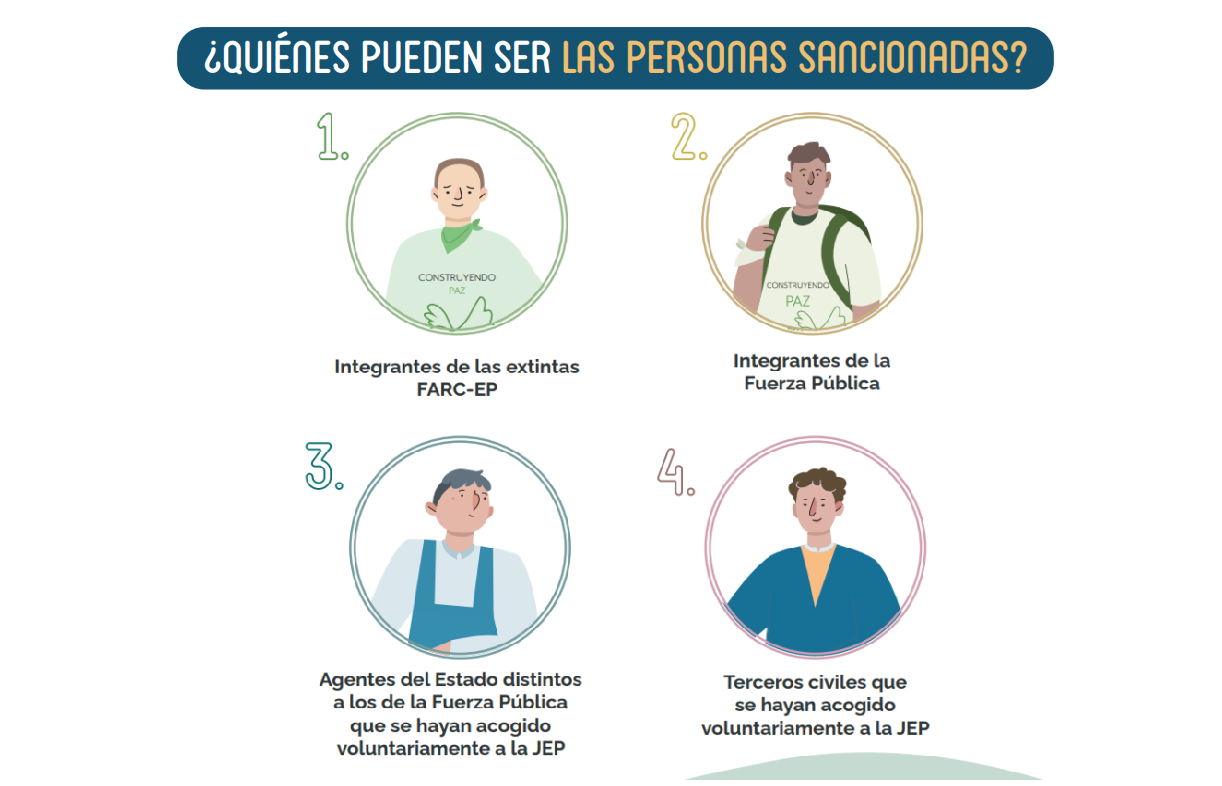 Quiénes puede sancionar la JEP