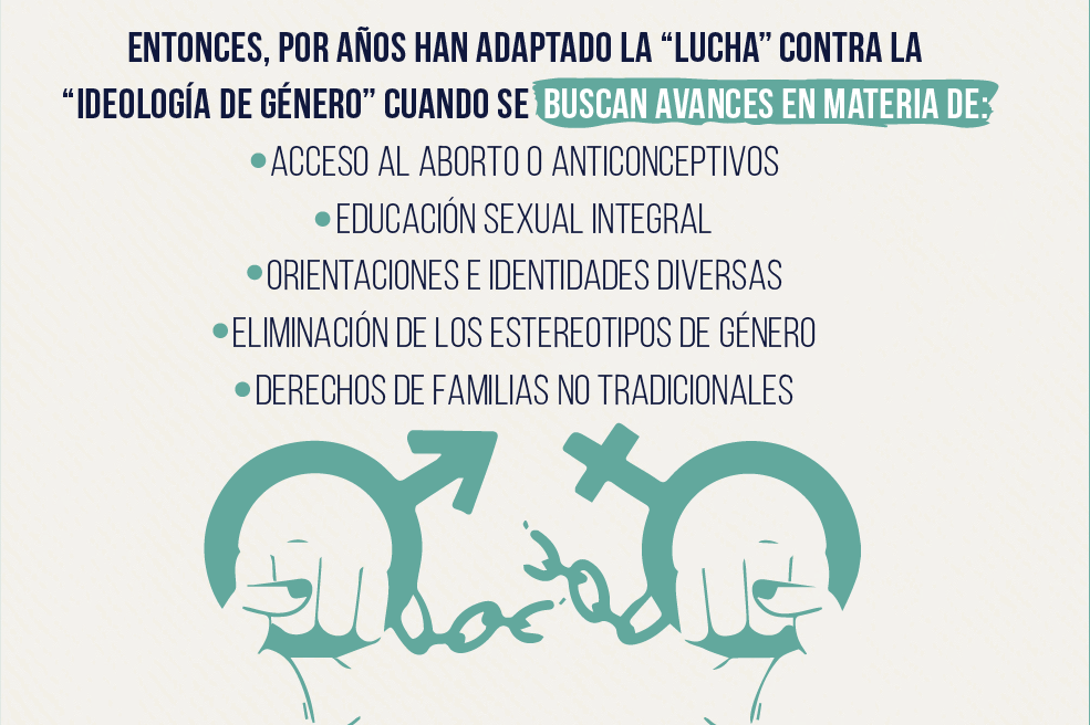Mentiras Ideología de género