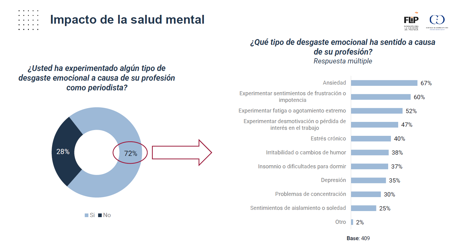 Encuesta nacional de libertad de expresión