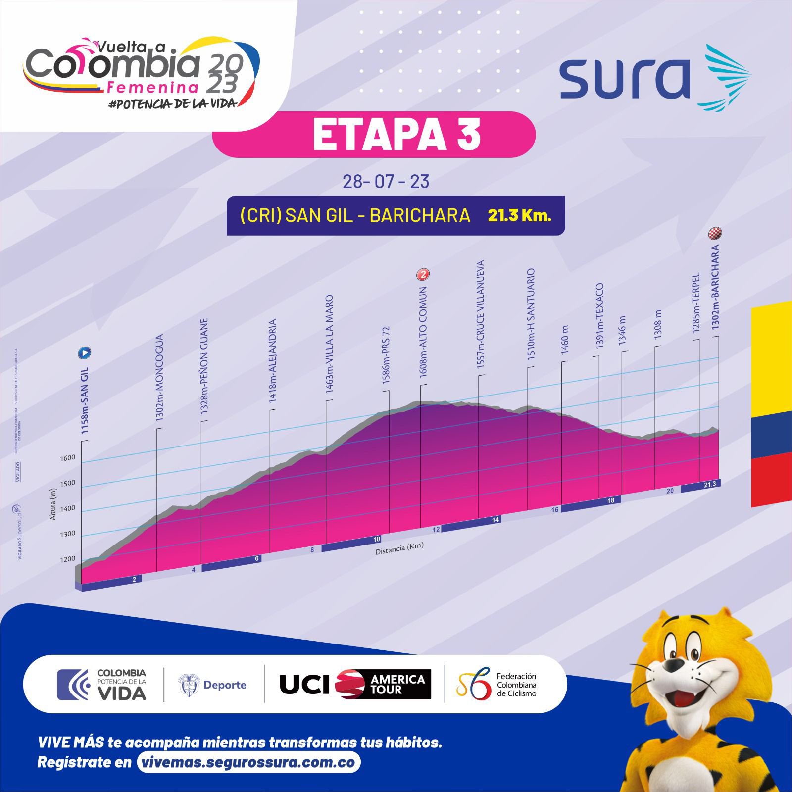 En la tercera etapa, que se llevará a cabo el viernes 28 de julio, se disputará una contrarreloj individual de 21.3 kilómetros entre San Gil y Barichara.