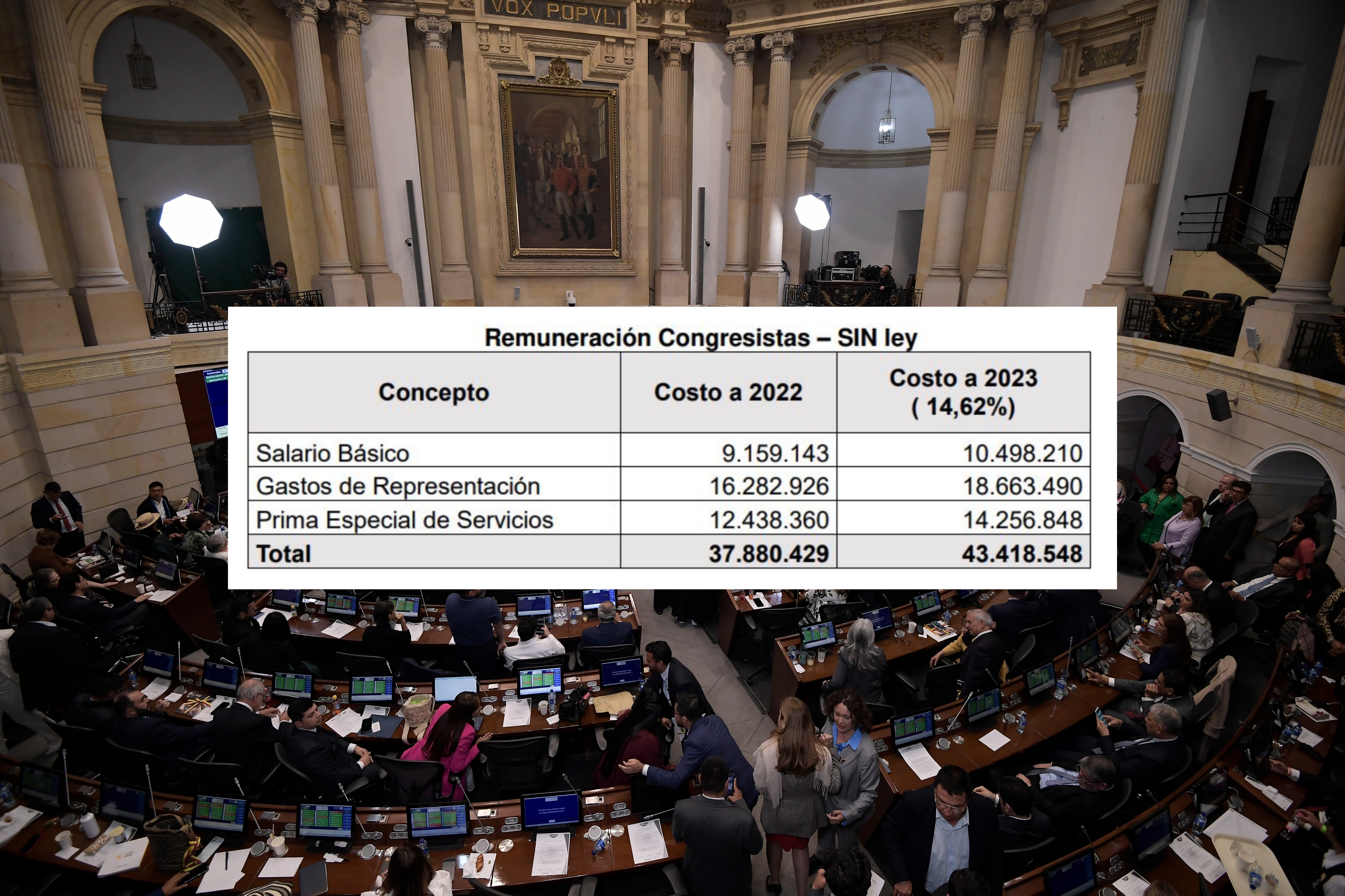 Así les pagan, peso a peso, el salario a los congresistas en Colombia