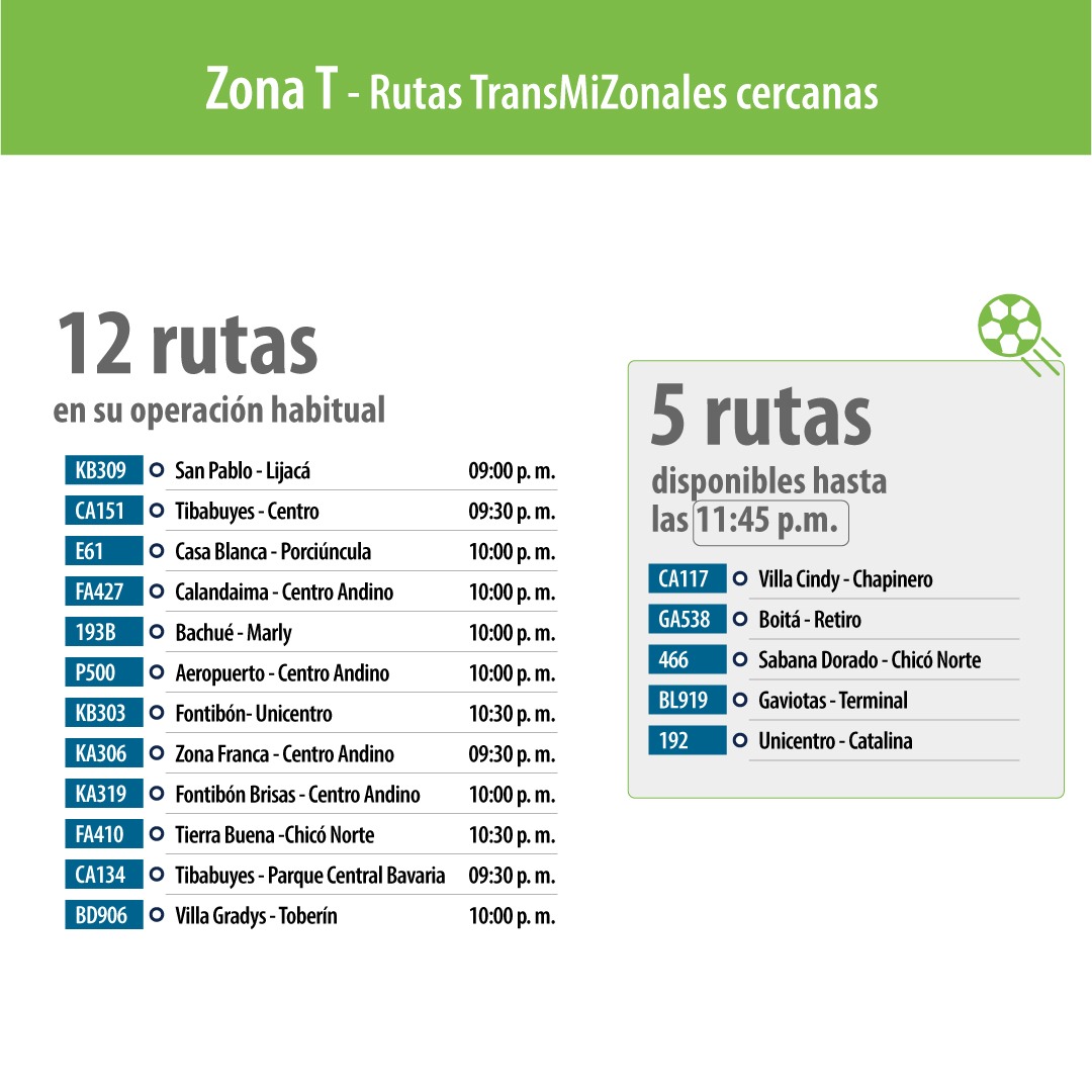 Horarios extendidos de Transmilenio y Sitp.