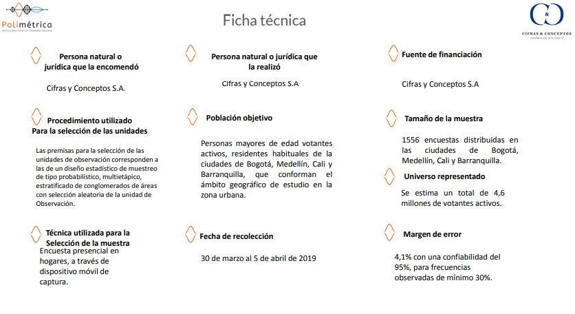 Ficha técnica.Cifras y Conceptos.