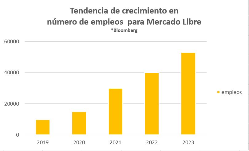 Mercado Libre