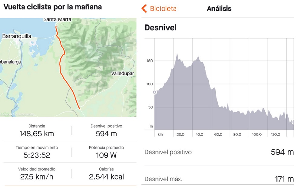 Perfil de la jornada final hasta Santa Marta en bicicleta.