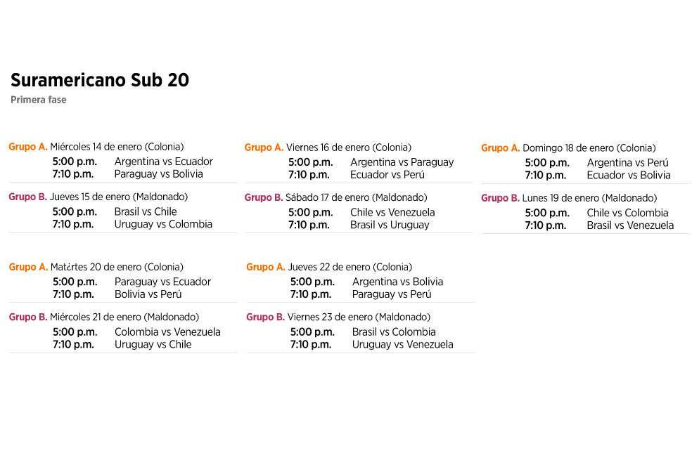 Arranca Suramericano Sub-20 en Uruguay
