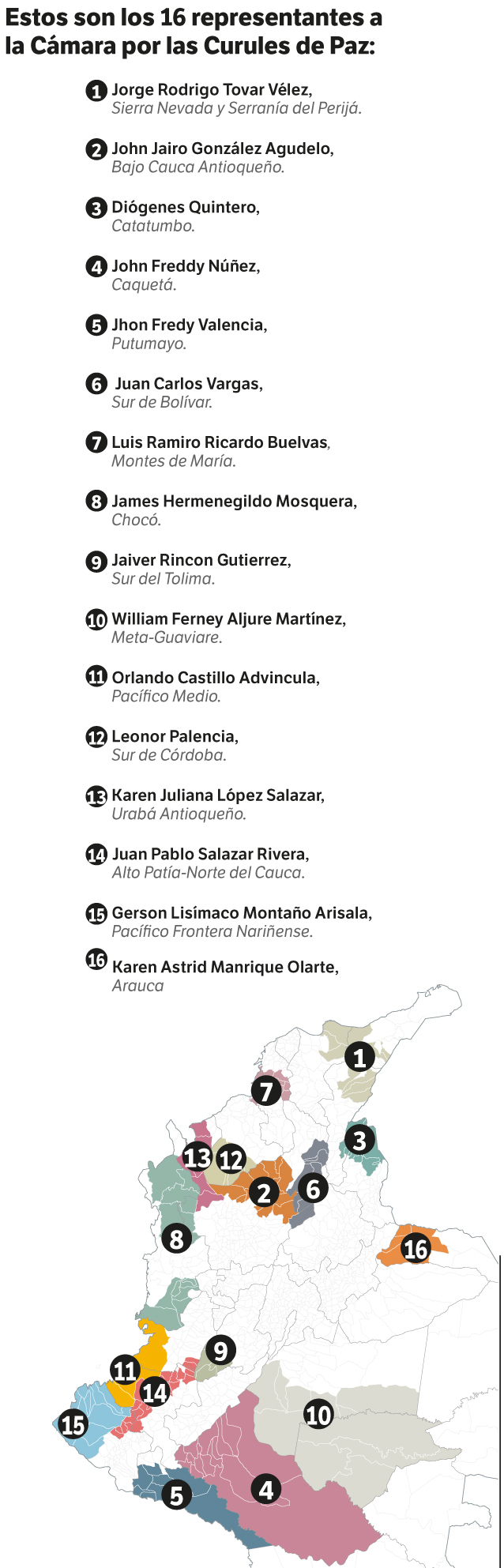 Estos son los elegidos a las 16 curules de paz en la Cámara de Representantes
