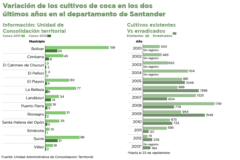 Familias guardabosque contra los cultivos ilícitos
