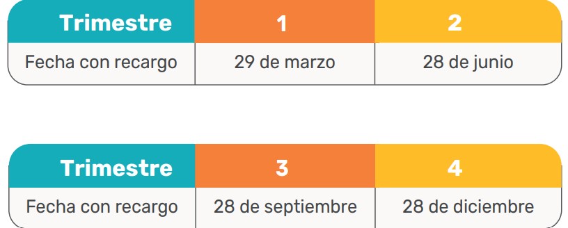 Predial Medellín