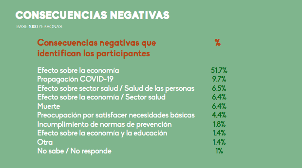 Datos encuesta