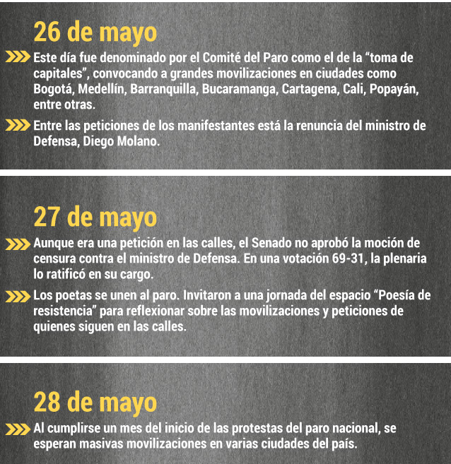 Cronología paro nacional