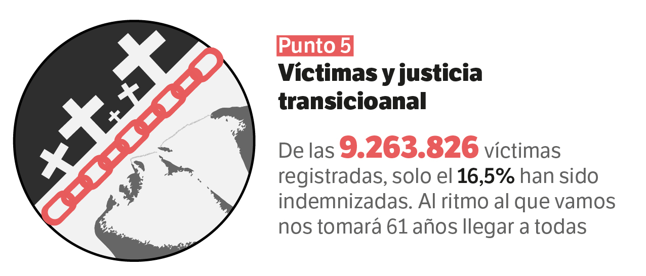 Víctimas