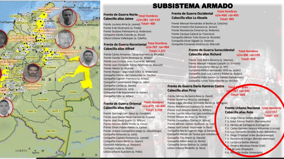 Organigrama del Frente de Guerra Urbano del ELN.