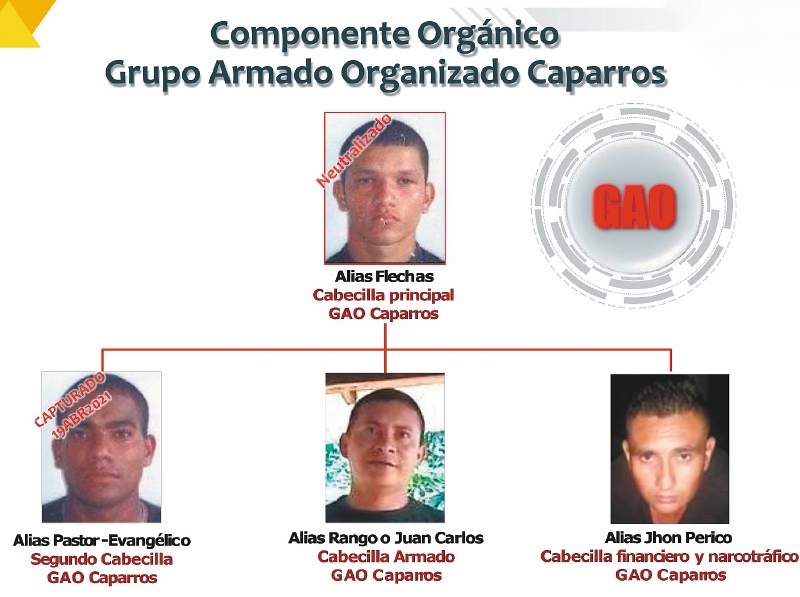 Las dudas sobre el fin de Los Caparros en el Bajo Cauca antioqueño
