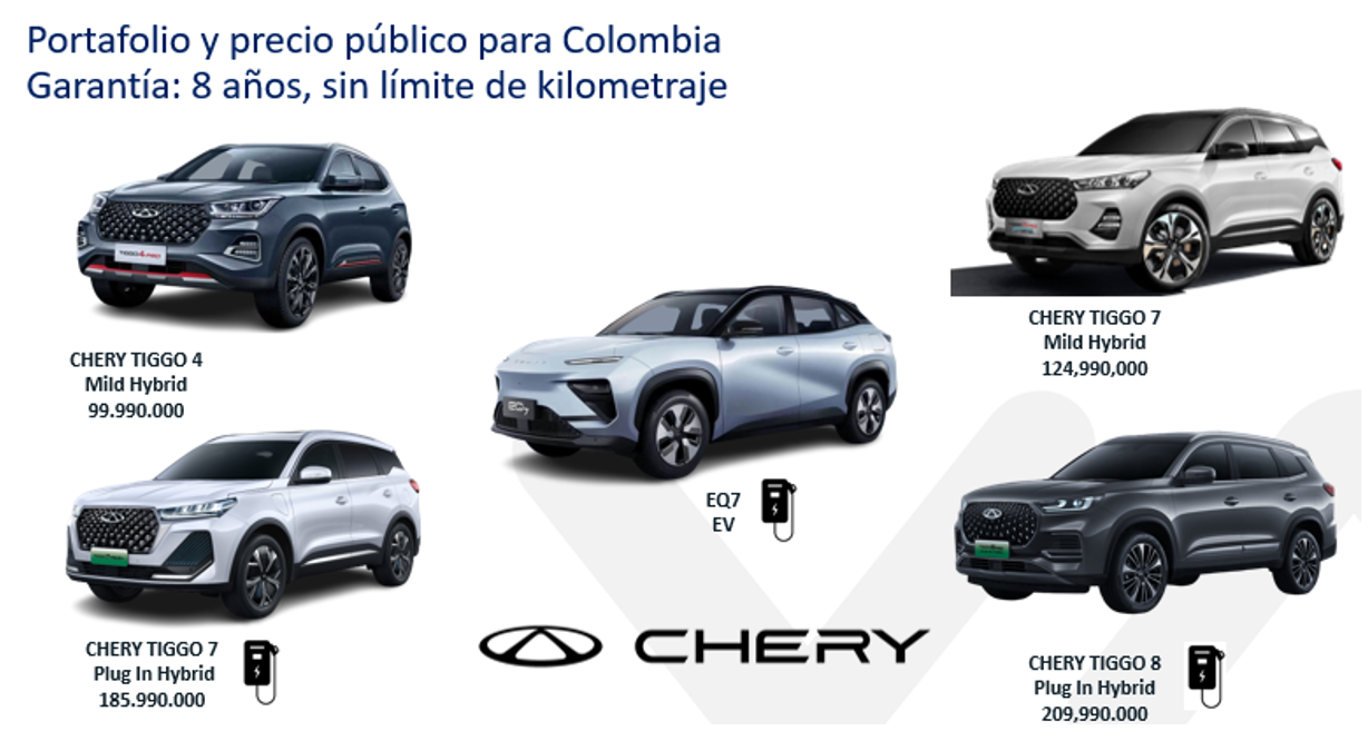 Chery 2024.