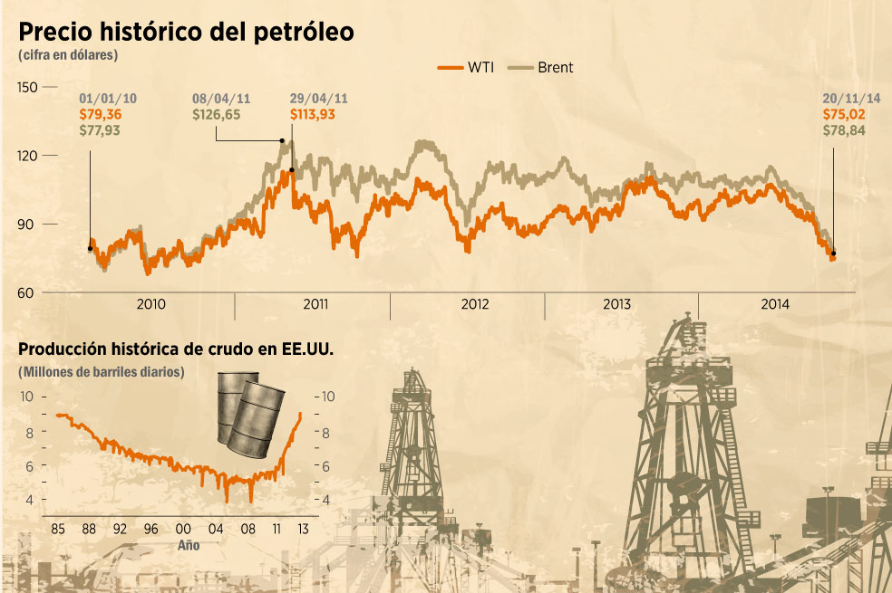 OPEP, ¿un efecto placebo?