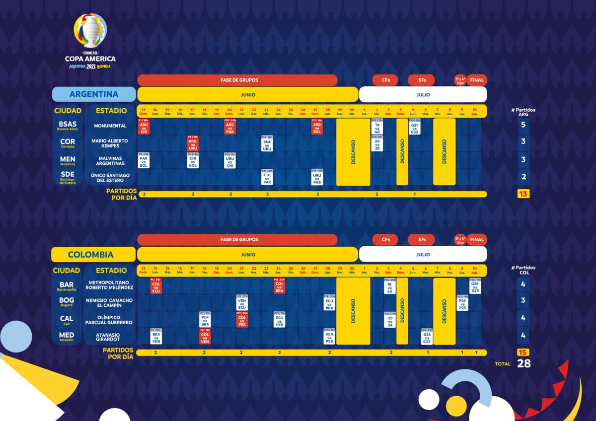 Conmebol