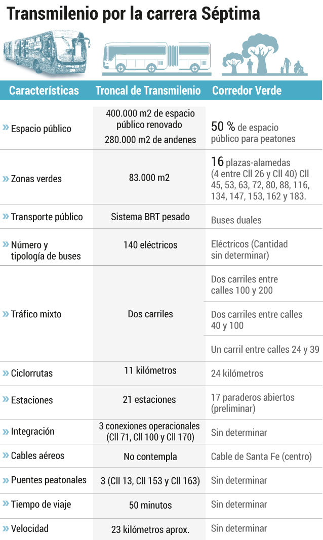 Paralelo CV7 y TM7