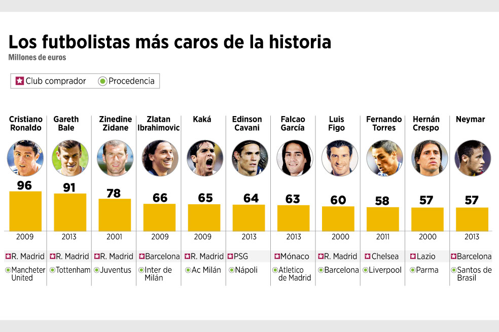 Bale cumplió su sueño de niño