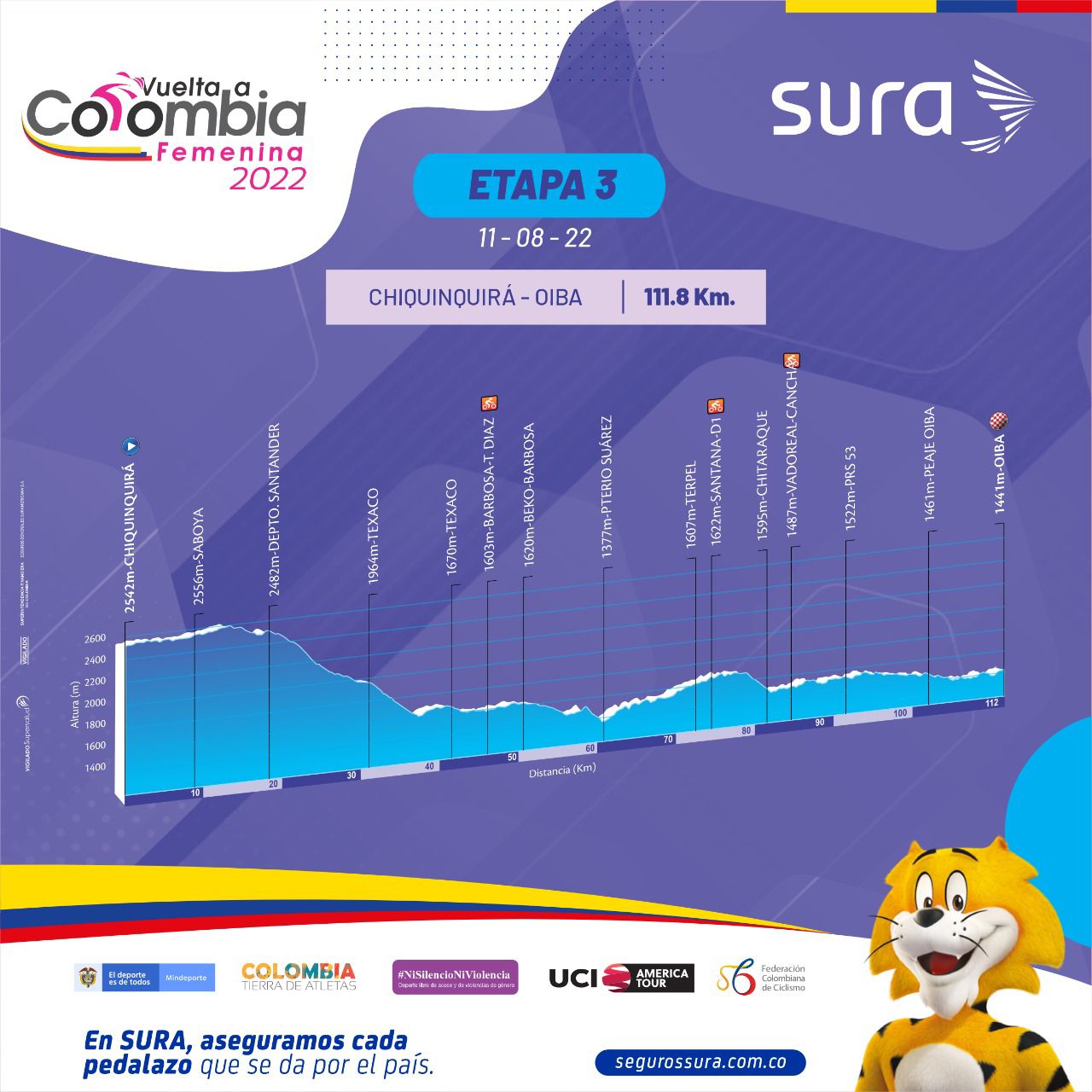 Así será el recorrido de la Vuelta a Colombia Femenina 2022.