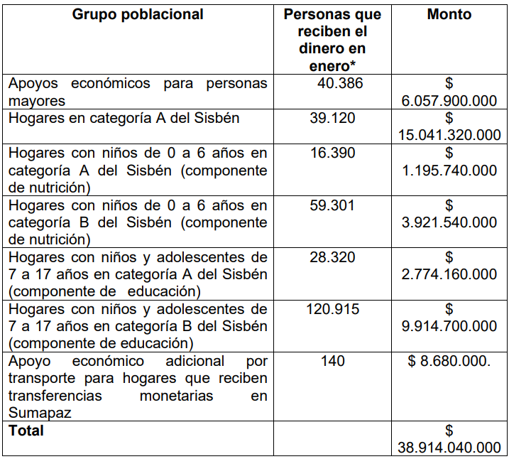 Para 256.000 hogares.