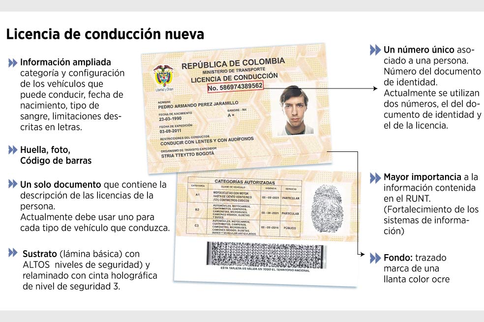 Cambio de pase no será gratuito