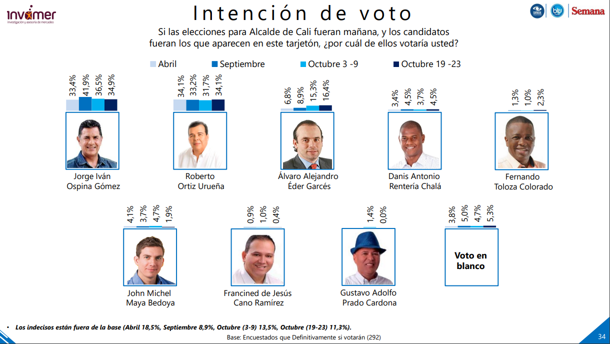 Bucaramanga: hubo sorpresa