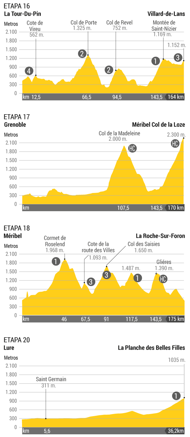 Tour de Francia